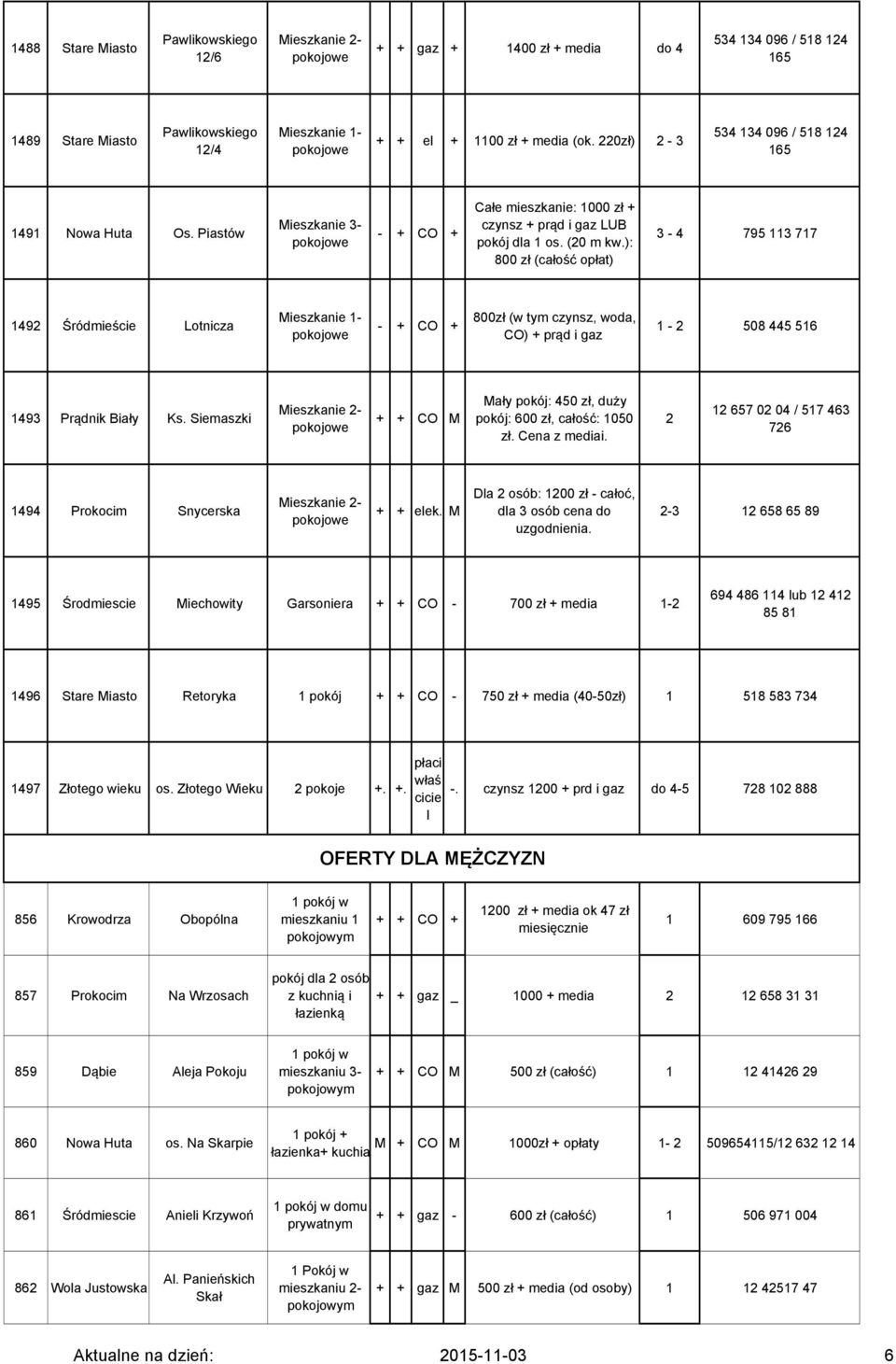 ): 800 zł (całość opłat) 3-4 795 113 717 1492 Śródmieście Lotnicza Mieszkanie 1- - + CO + 800zł (w tym czynsz, woda, CO) + prąd i gaz 1-2 508 445 516 1493 Prądnik Biały Ks.