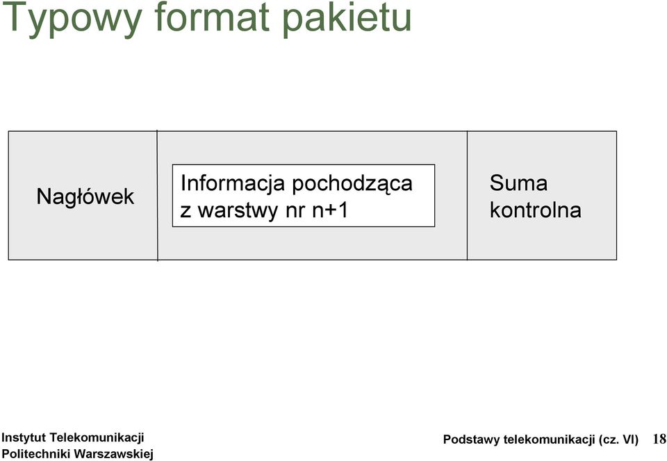 warstwy nr n+1 Suma kontrolna