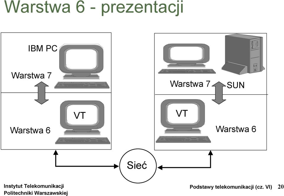 Warstwa 6 Warstwa 6 Sieć