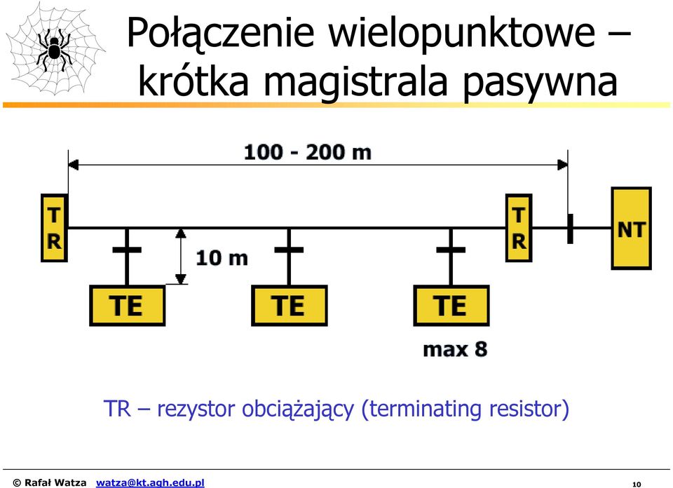 obciążający (terminating