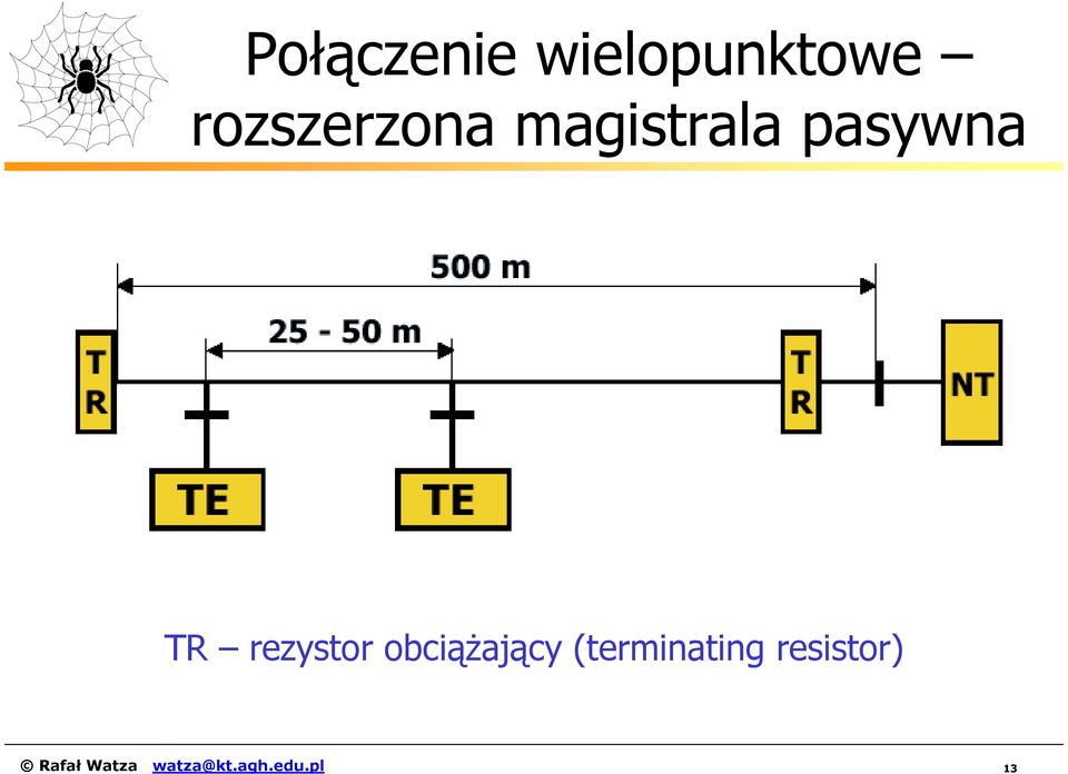 rezystor obciążający (terminating