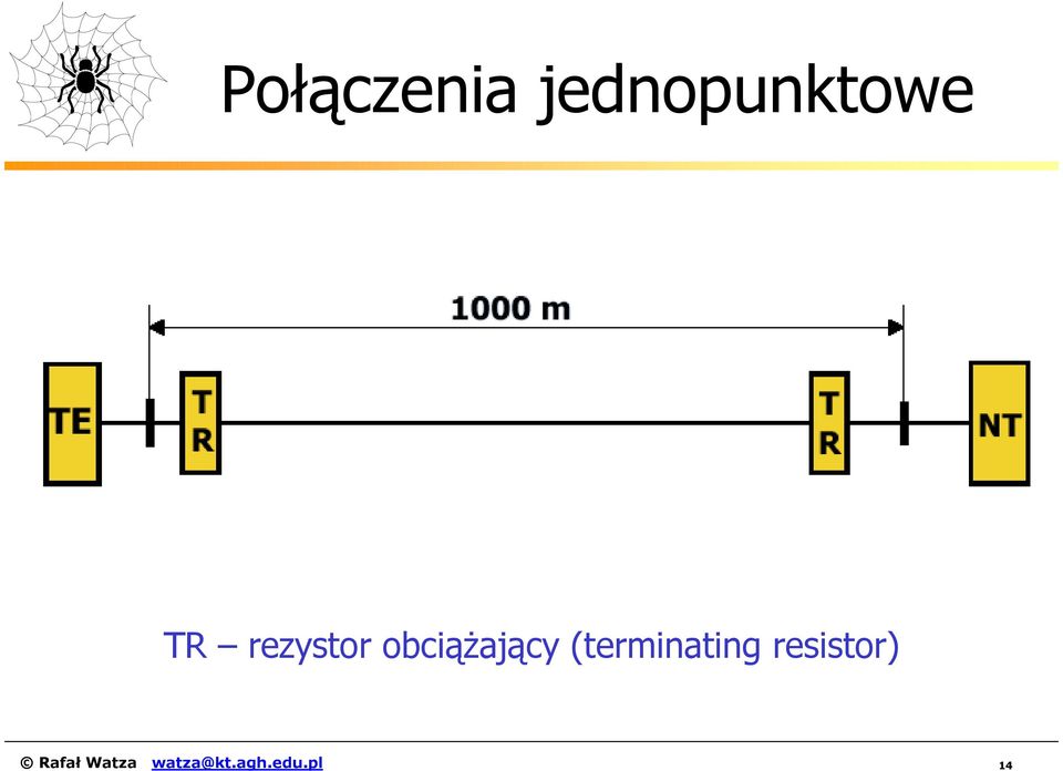 (terminating resistor)