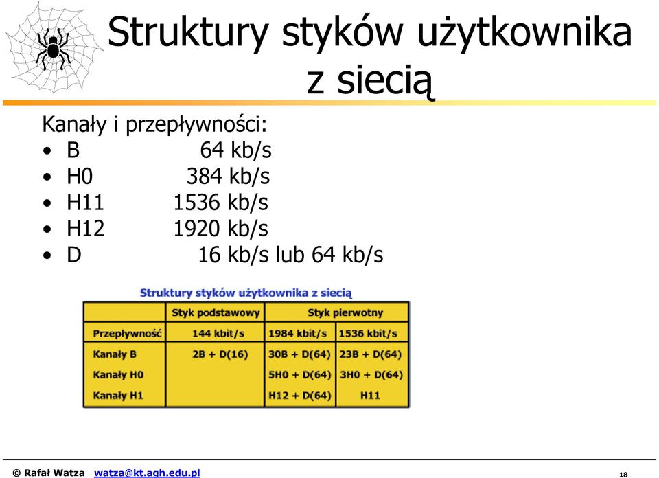 kb/s H11 1536 kb/s H12 1920 kb/s D 16