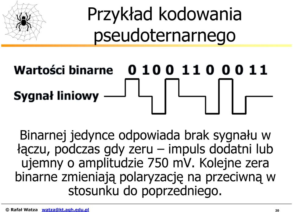 amplitudzie 750 mv.