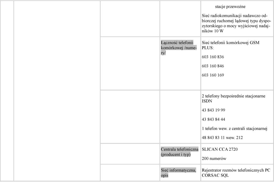 bezpośrednie stacjonarne ISDN 43 843 19 99 43 843 84 44 1 telefon wew. z centrali stacjonarnej 48 843 83 11 wew.