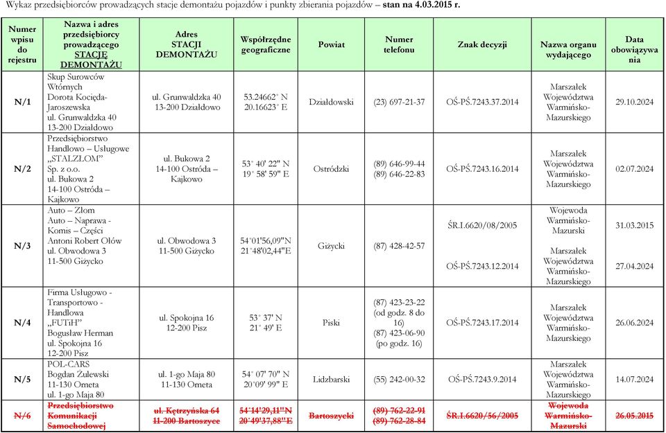 Obwowa 3 11-500 Giżycko Firma Usługowo - Transportowo - Handlowa FUTiH Bogusław Herman ul. Spokojna 16 12-200 Pisz POL-CARS Bogdan Żulewski 11-130 Orneta ul. 1-go Maja 80 Komunikacji Samochowej ul.