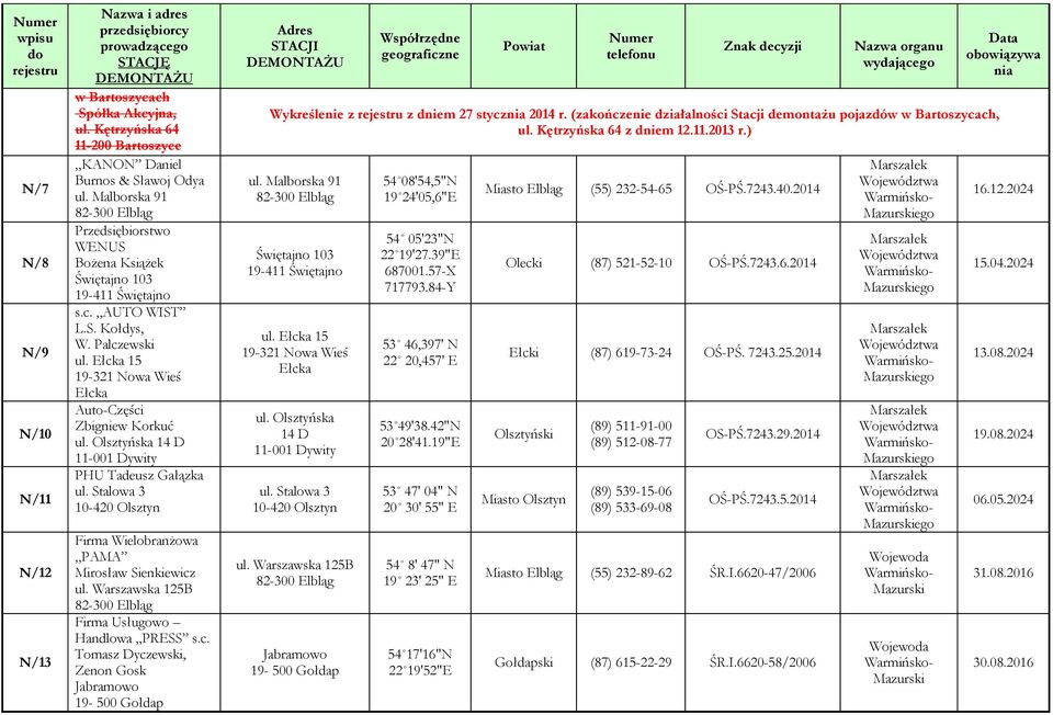 Olsztyńska 14 D 11-001 Dywity PHU Tadeusz Gałązka ul. Stalowa 3 10-420 Olsztyn Firma Wielobranżowa PAMA Mirosław Sienkiewicz