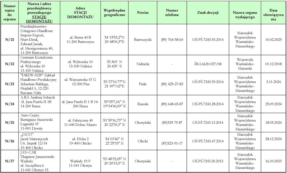 Jana Pawła II 1B 14-200 Iława Auto-Części Remigiusz Stasiowski Ługwałd 1F 11-001 Dywity JACO Jacek Matwiejczyk Os. Siejnik 12/14 19-400 Olecko JAN-CAR Zbigniew Januszewski Warkały ul.