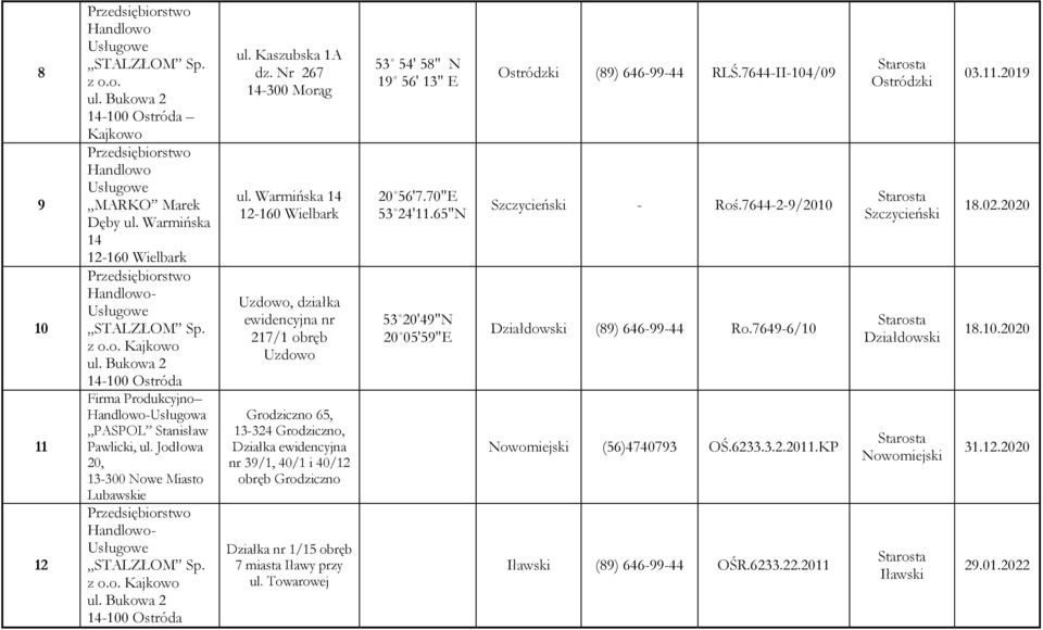 Warmińska 14 12-160 Wielbark Uzwo, działka ewidencyjna nr 217/1 obręb Uzwo Grodziczno 65, 13-324 Grodziczno, Działka ewidencyjna nr 39/1, 40/1 i 40/12 obręb Grodziczno Działka nr 1/15 obręb 7 miasta