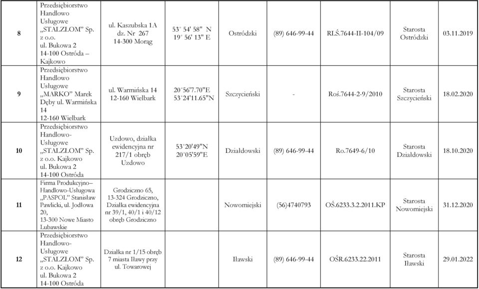 Warmińska 14 12-160 Wielbark Uzwo, działka ewidencyjna nr 217/1 obręb Uzwo Grodziczno 65, 13-324 Grodziczno, Działka ewidencyjna nr 39/1, 40/1 i 40/12 obręb Grodziczno Działka nr 1/15 obręb 7 miasta