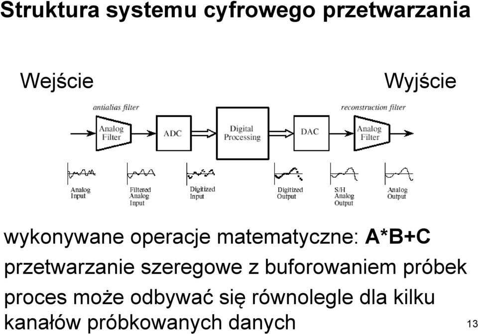 przetwarzanie szeregowe z buforowaniem próbek proces