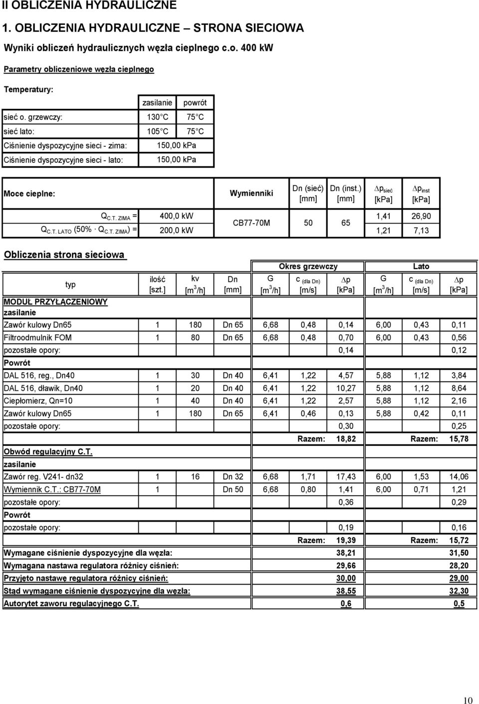 ) [mm] p sieć [kpa] p inst [kpa] Q C.T. ZIMA = 400,0 kw 1,41 26,90 CB77-70M 50 65 Q C.T. LATO (50% Q C.T. ZIMA ) = 200,0 kw 1,21 7,13 Obliczenia strona sieciowa typ MODUŁ PRZYŁĄCZENIOWY zasilanie ilość [szt.