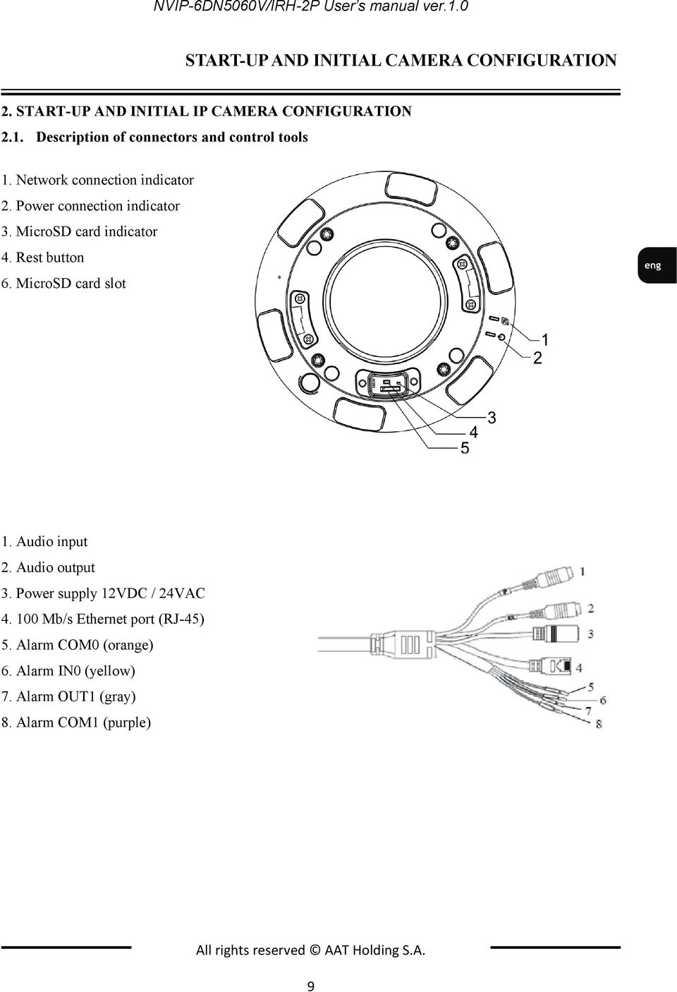 Power connection indicator 3. MicroSD card indicator 4. Rest button 6. MicroSD card slot 1. Audio input 2. Audio output 3.
