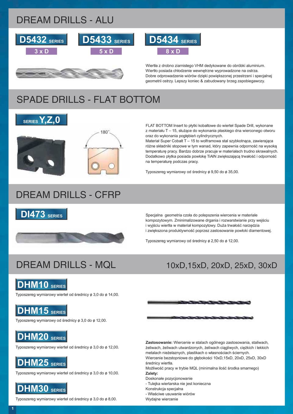 SPADE DRILLS - FLAT BOTTOM SERIES Y,Z,0 FLAT BOTTOM Insert to płytki kobaltowe do wierteł Spade Drill, wykonane z materiału T 15, służące do wykonania płaskiego dna wierconego otworu oraz do