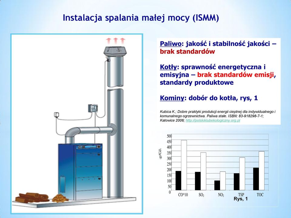 ; Dobre praktyki produkcji energii cieplnej dla indywidualnego i komunalnego ogrzewnictwa. Paliwa stałe.