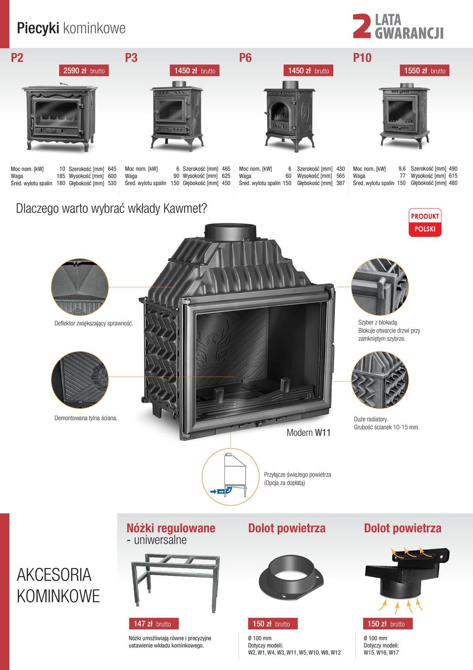 Blokuje otwarcie drzwi przy zamkniętym szybrze. Demontowana tylna ściana. Modern W11 Duże radiatory. Grubość ścianek 10-15 mm.