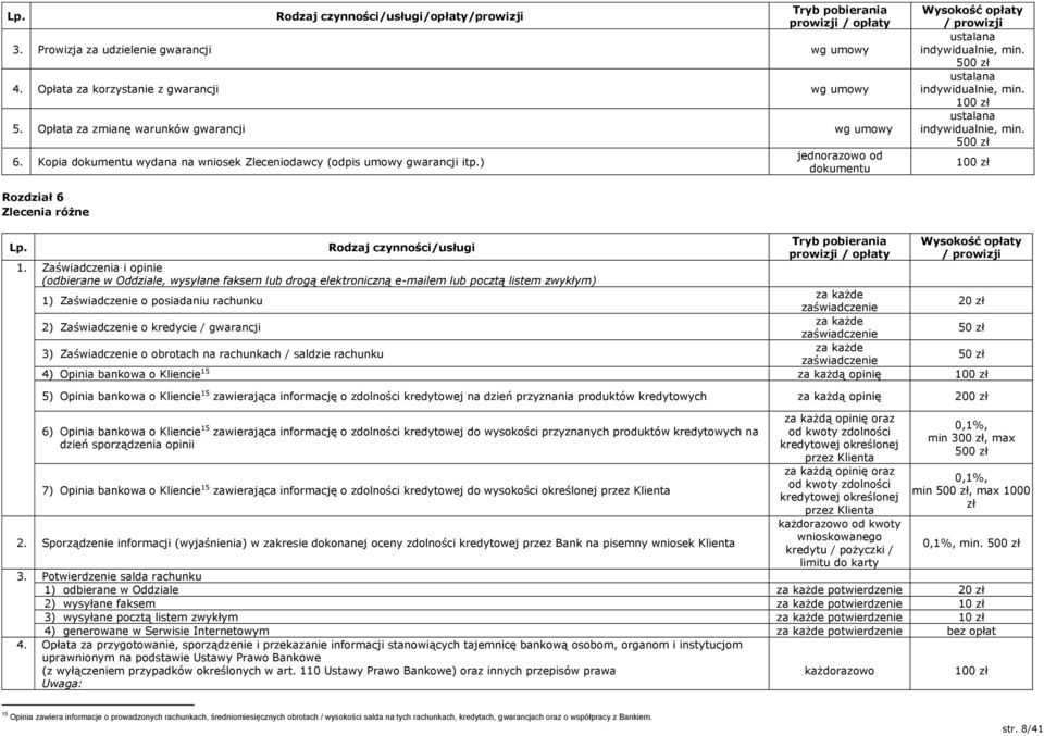 ) jednorazowo od dokumentu Wysokość opłaty / prowizji ustalana indywidualnie, min. 500 zł ustalana indywidualnie, min. 100 zł ustalana indywidualnie, min. 500 zł 100 zł Rozdział 6 Zlecenia różne Lp.