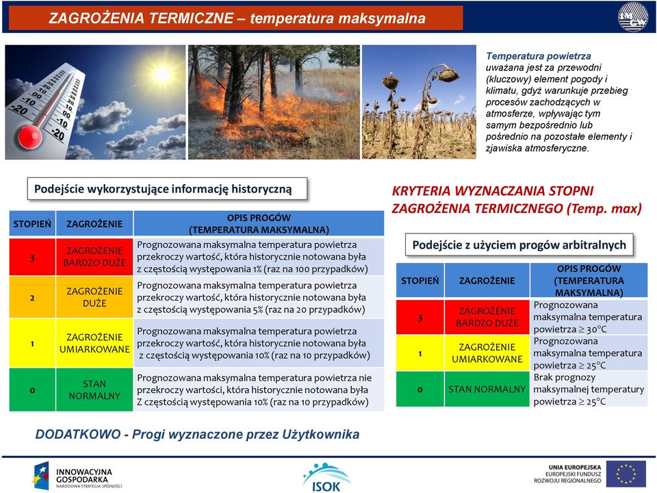 STOPIEŃ 0 Podejście wykorzystujące informację historyczną BARDZO DUŻE DUŻE UMIARKOWANE STAN NORMALNY OPIS PROGÓW (TEMPERATURA MAKSYMALNA) Prognozowana maksymalna temperatura powietrza przekroczy