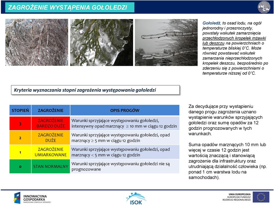 Kryteria wyznaczania stopni zagrożenia występowania gołoledzi STOPIEŃ OPIS PROGÓW BARDZO DUŻE DUŻE UMIARKOWANE 0 STAN NORMALNY Warunki sprzyjające występowaniu gołoledzi, intensywny opad marznący 0