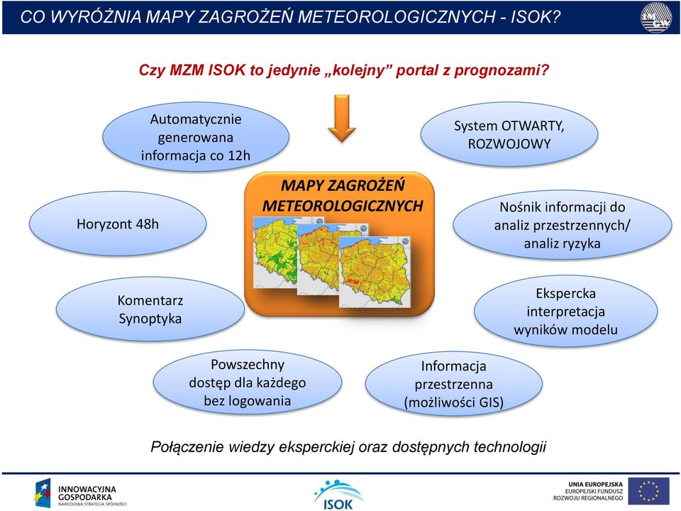 informacji do analiz przestrzennych/ analiz ryzyka Komentarz Synoptyka Ekspercka interpretacja wyników modelu