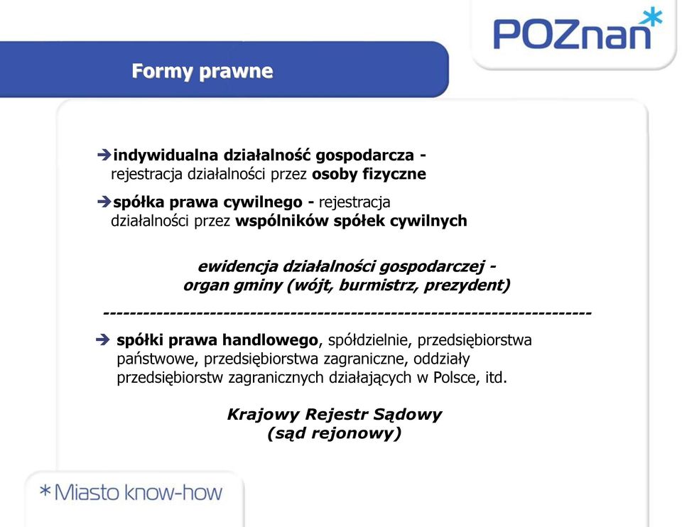 prezydent) ------------------------------------------------------------------------- spółki prawa handlowego, spółdzielnie,