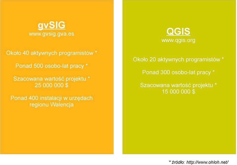 osobo-lat pracy * Ponad 300 osobo-lat pracy * Szacowana wartość projektu * 25 000