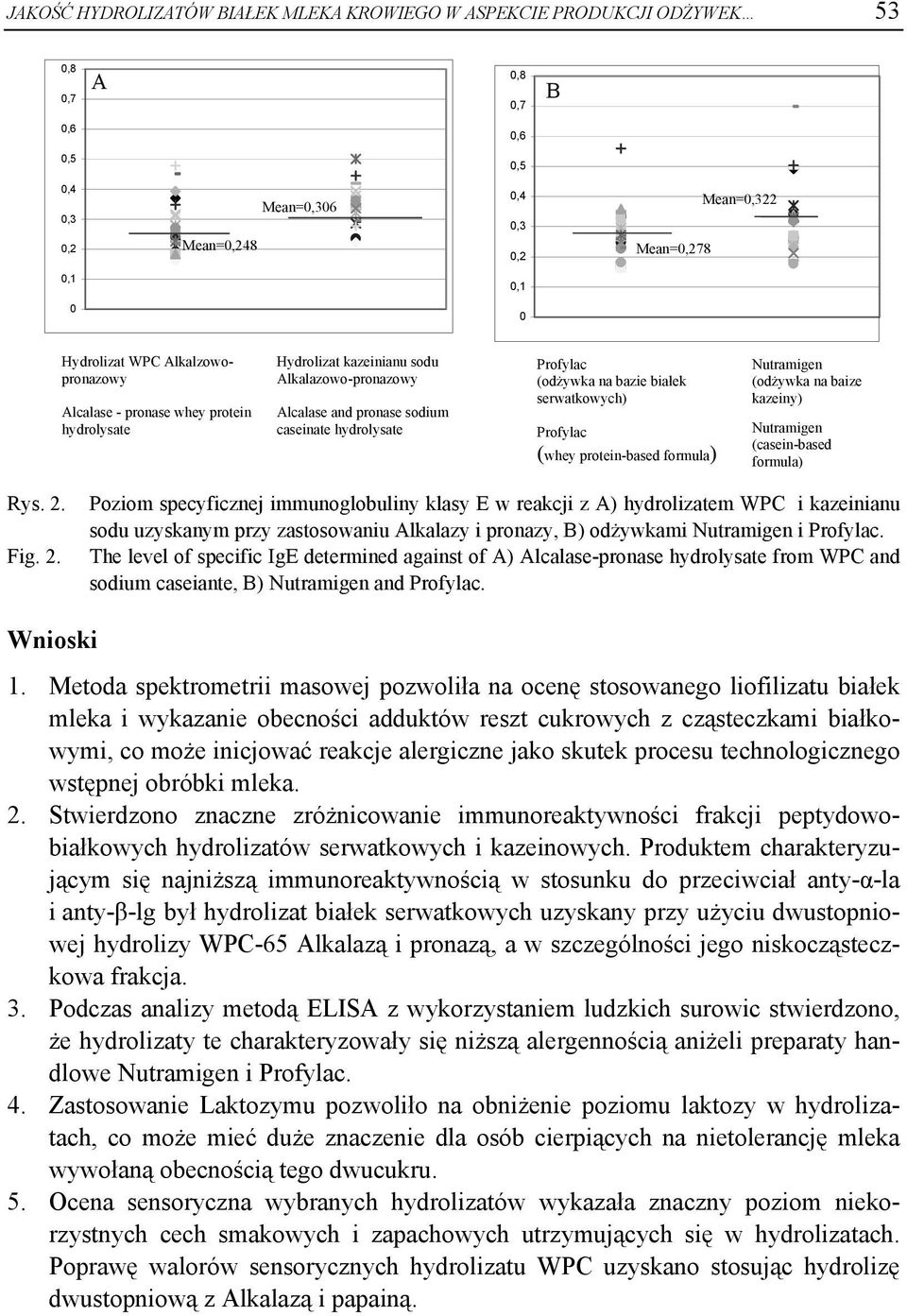 bazie białek serwatkowych) Profylac (whey protein-based formula) Nutramigen (odżywka na baize kazeiny) Nutramigen (casein-based formula) Rys. 2.