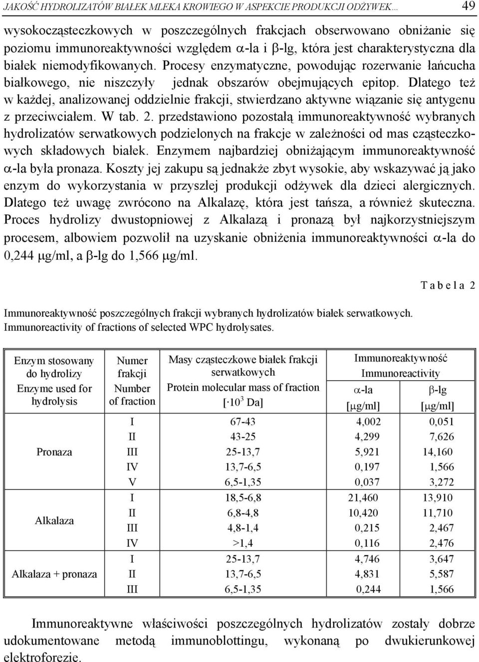 Dlatego też w każdej, analizowanej oddzielnie frakcji, stwierdzano aktywne wiązanie się antygenu z przeciwciałem. W tab. 2.