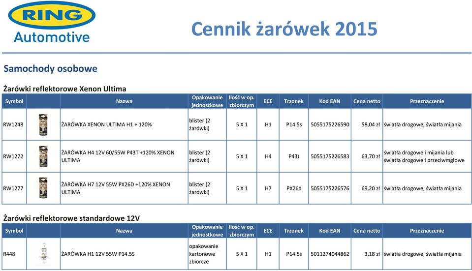 63,70 zł światła drogowe i mijania lub światła drogowe i przeciwmgłowe RW1277 ŻARÓWKA H7 12V 55W PX26D +120% XENON ULTIMA blister (2 żarówki) 5 X 1 H7 PX26d