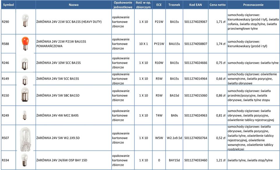 5011274024666 0,75 zł samochody ciężarowe: światła tylne R149 ŻARÓWKA 24V 5W SCC BA15S 1 X 10 R5W BA15s 5011274014964 0,66 zł samochody ciężarowe: oświetlenie wewnętrzne, światła pozycyjne, światła