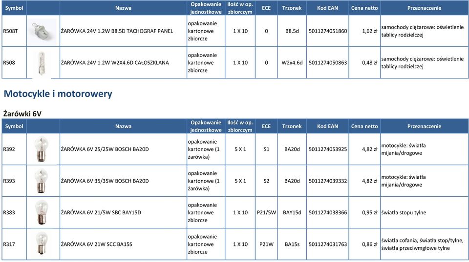 6d 5011274050863 0,48 zł samochody ciężarowe: oświetlenie tablicy rodzielczej Motocykle i motorowery Żarówki 6V R392 ŻARÓWKA 6V 25/25W BOSCH BA20D (1 5 X 1 S1 BA20d 5011274053925 4,82 zł