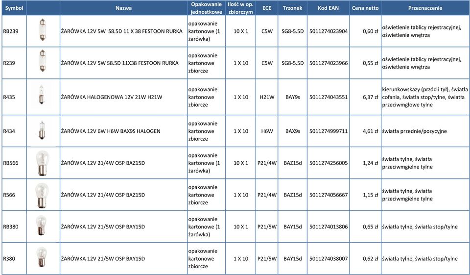 5D 5011274023966 0,55 zł oświetlenie tablicy rejestracyjnej, oświetlenie wnętrza R435 ŻARÓWKA HALOGENOWA 12V 21W H21W 1 X 10 H21W BAY9s 5011274043551 6,37 zł kierunkowskazy (przód i tył), światła