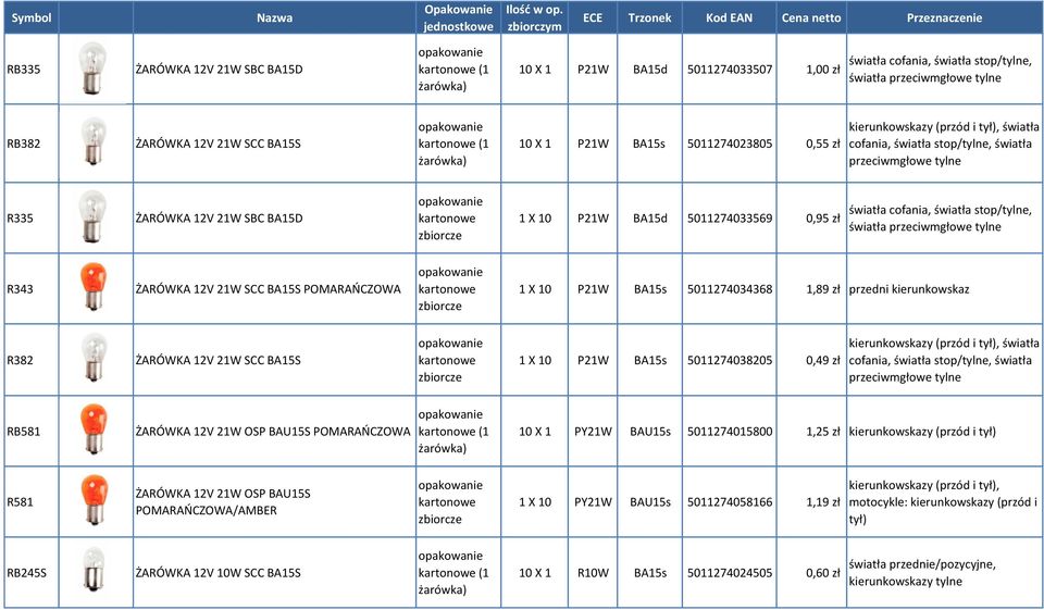 cofania, światła stop/tylne, światła przeciwmgłowe tylne R343 ŻARÓWKA 12V 21W SCC BA15S POMARAŃCZOWA 1 X 10 P21W BA15s 5011274034368 1,89 zł przedni kierunkowskaz R382 ŻARÓWKA 12V 21W SCC BA15S 1 X