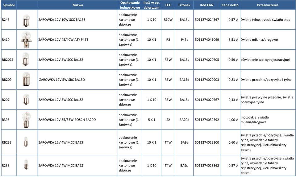 światła przednie/pozycyjne i tylne R207 ŻARÓWKA 12V 5W SCC BA15S 1 X 10 R5W BA15s 5011274020767 0,43 zł światła pozycyjne przednie, światła pozycyjne tylne R395 ŻARÓWKA 12V 35/35W BOSCH BA20D (1 5 X