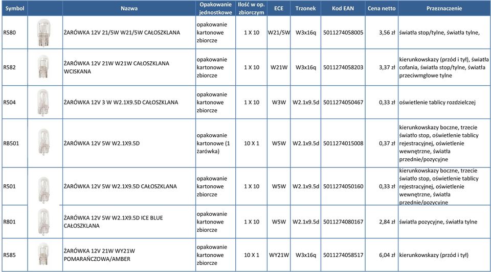 5d 5011274050467 0,33 zł oświetlenie tablicy rozdzielczej RB501 ŻARÓWKA 12V 5W W2.1X9.5D (1 10 X 1 W5W W2.1x9.