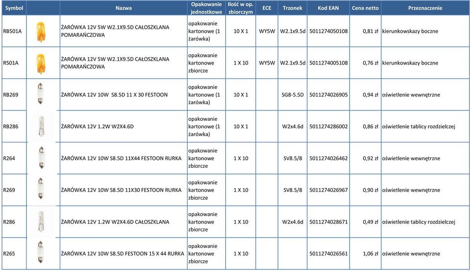 6D (1 10 X 1 W2x4.6d 5011274286002 0,86 zł oświetlenie tablicy rozdzielczej R264 ŻARÓWKA 12V 10W S8.5D 11X44 FESTOON RURKA 1 X 10 SV8.