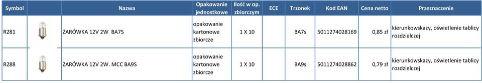 rozdzielczej R288 ŻARÓWKA 12V 2W.