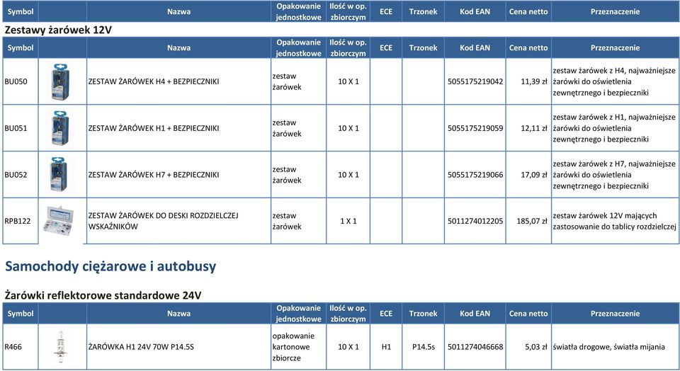 BEZPIECZNIKI zestaw żarówek 10 X 1 5055175219066 17,09 zł zestaw żarówek z H7, najważniejsze żarówki do oświetlenia zewnętrznego i bezpieczniki RPB122 ZESTAW ŻARÓWEK DO DESKI ROZDZIELCZEJ WSKAŹNIKÓW