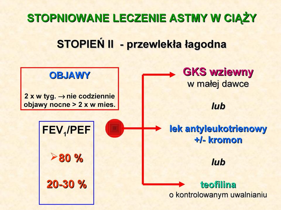 nie codziennie objawy nocne > 2 x w mies.