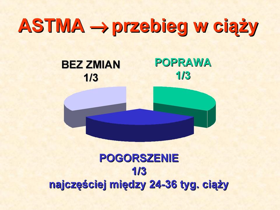 1/3 POGORSZENIE 1/3