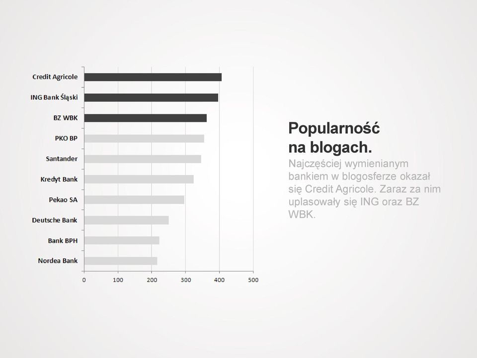 blogosferze okazał się Credit