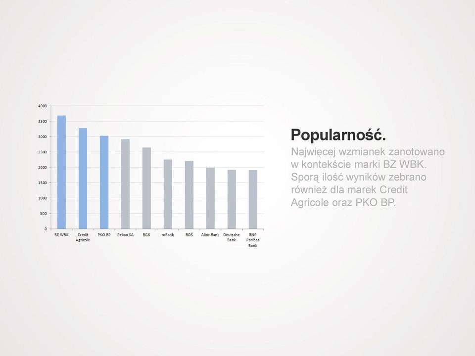 kontekście marki BZ WBK.