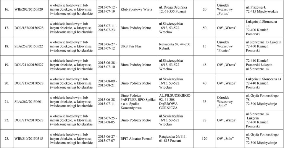 DOL/211/201527 2015-07-10 Biuro Podróży Metro ul.skwierzyńska 16/13, 53-522 Wrocław 48 OW Wrzos 72-4 Kamień ul.słoneczna 14 20. DOL/215/201528 2015-08-09-2015-08-21 Biuro Podróży Metro ul.