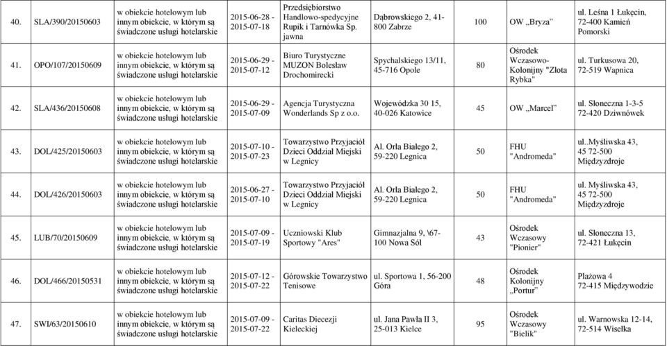 SLA/436/201608 2015-07-09 Agencja Turystyczna Wonderlands Sp z o.o. Wojewódzka 30 15, -026 Katowice 45 OW Marcel ul. Słoneczna 1-3-5 72-420 Dziwnówek 43.
