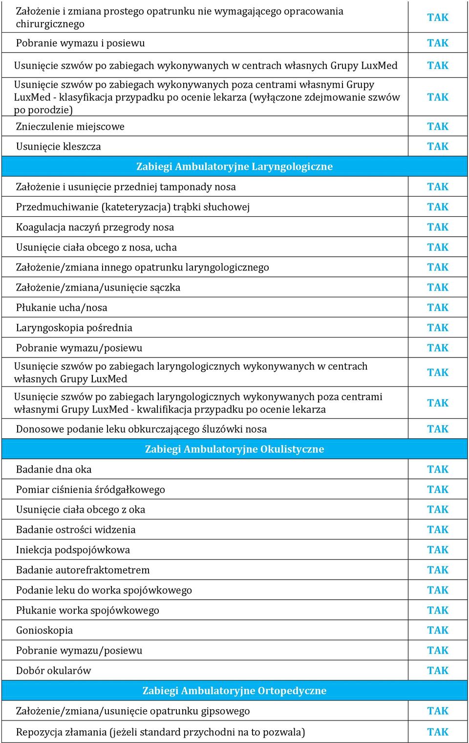 Ambulatoryjne Laryngologiczne Założenie i usunięcie przedniej tamponady nosa Przedmuchiwanie (kateteryzacja) trąbki słuchowej Koagulacja naczyń przegrody nosa Usunięcie ciała obcego z nosa, ucha