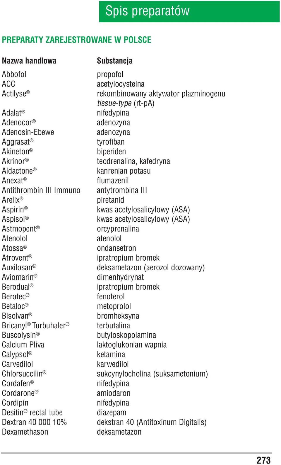 Desitin rectal tube Dextran 40 000 10% Dexamethason Substancja propofol acetylocysteina rekombinowany aktywator plazminogenu tissue type (rt pa) nifedypina adenozyna adenozyna tyrofiban biperiden