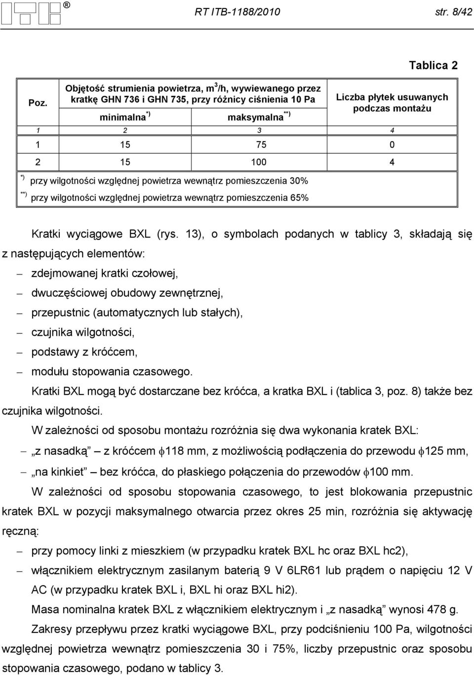 15 75 0 2 15 100 4 *) przy wilgotności względnej powietrza wewnątrz pomieszczenia 30% **) przy wilgotności względnej powietrza wewnątrz pomieszczenia 65% Kratki wyciągowe BXL (rys.