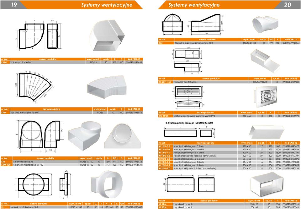 kod EAN-13 KR 20/11/55 redukcja prostokątna 110x55/204/60 10 5902904995985 nr kat. nazwa produktu wym. mont. op.zb. E kod EAN-13 KKW kol. poz. wielokątne 15-60º 110/55 10 110 5902904998665 nr kat.