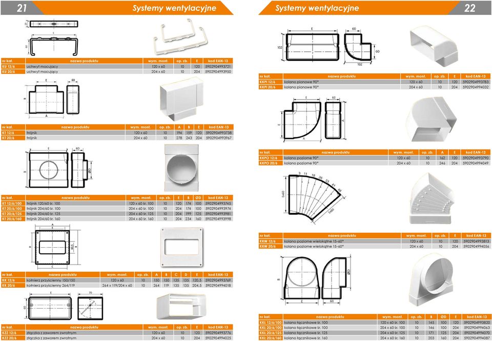 E kod EAN-13 KKPI 12/6 kolano pionowe 90º 120 x 60 10 120 5902904993783 KKPI 20/6 kolano pionowe 90º 204 x 60 10 204 5902904994032 nr kat. nazwa produktu wym. mont. op. zb.