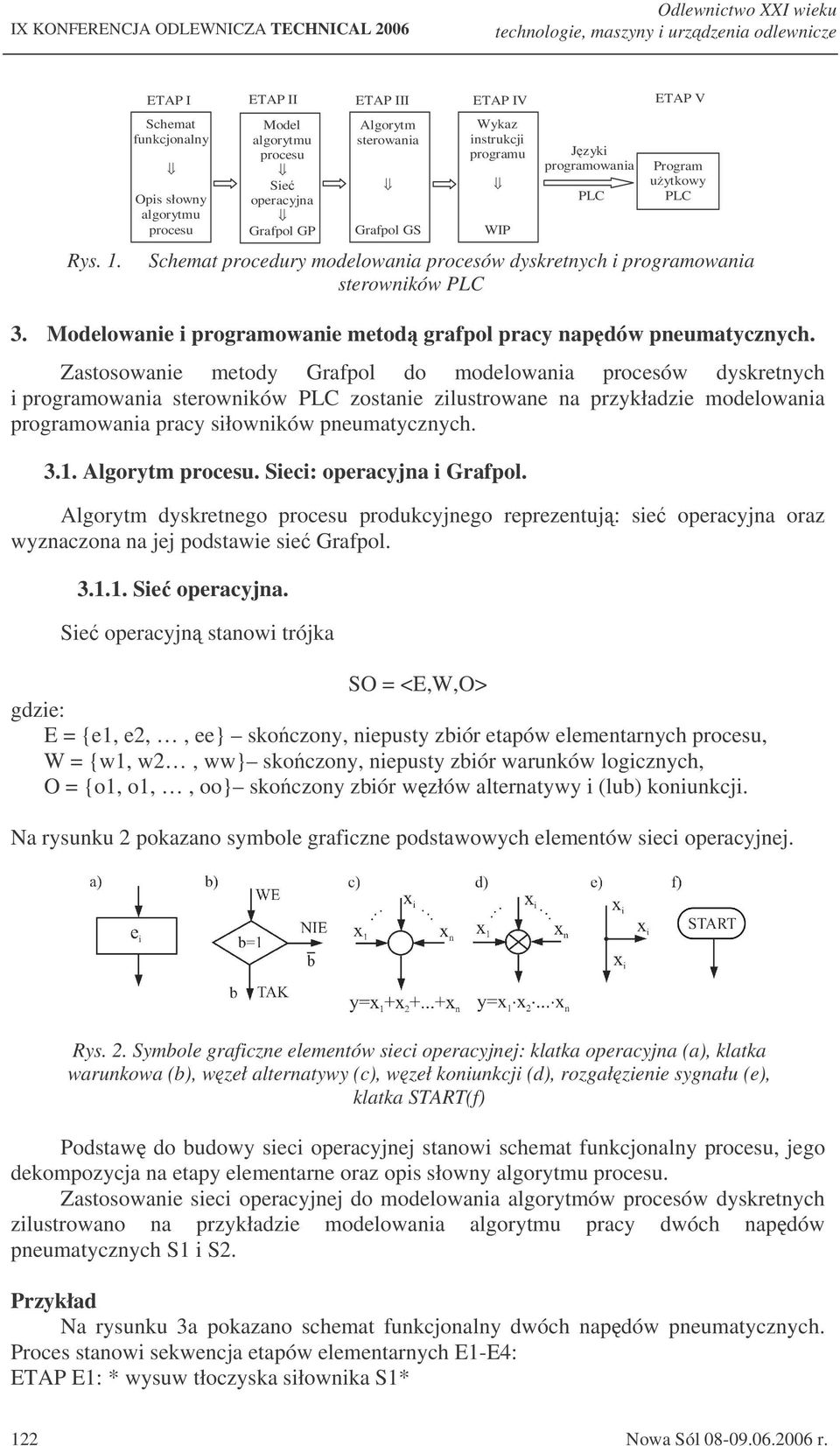 WIP Jzyki programowania PLC Program uytkowy PLC Schemat procedury modelowania procesów dyskretnych i programowania sterowników PLC 3.